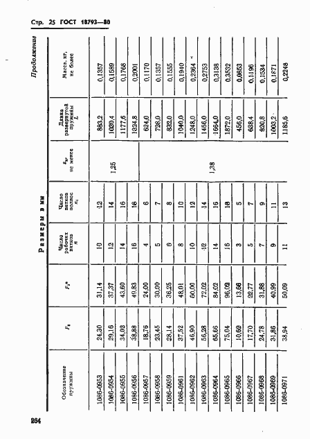Страница 25 ГОСТ 18793-80