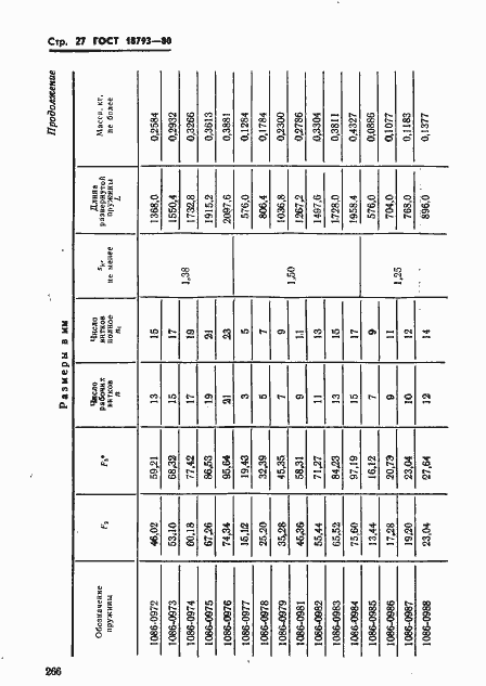 Страница 27 ГОСТ 18793-80