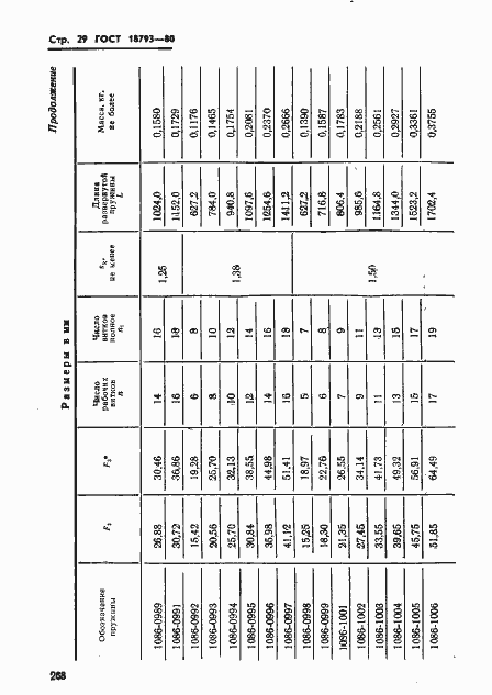 Страница 29 ГОСТ 18793-80