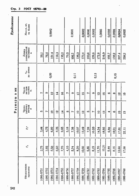 Страница 3 ГОСТ 18793-80