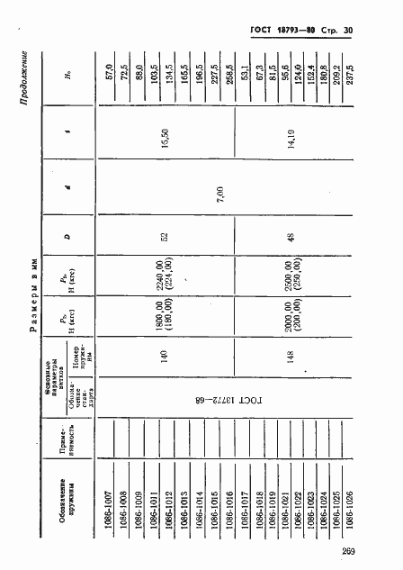 Страница 30 ГОСТ 18793-80