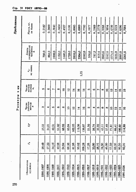 Страница 31 ГОСТ 18793-80