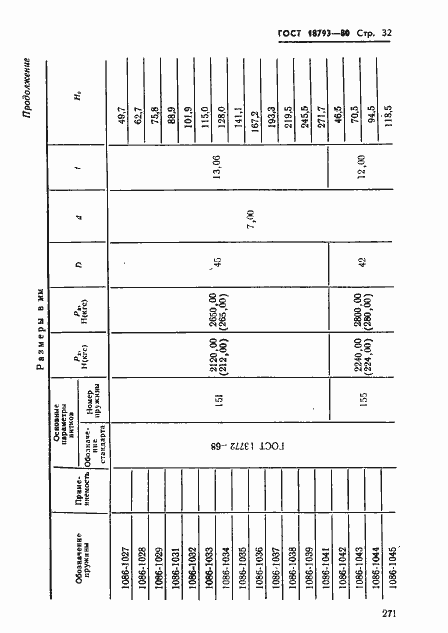 Страница 32 ГОСТ 18793-80