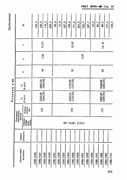 Страница 34 ГОСТ 18793-80