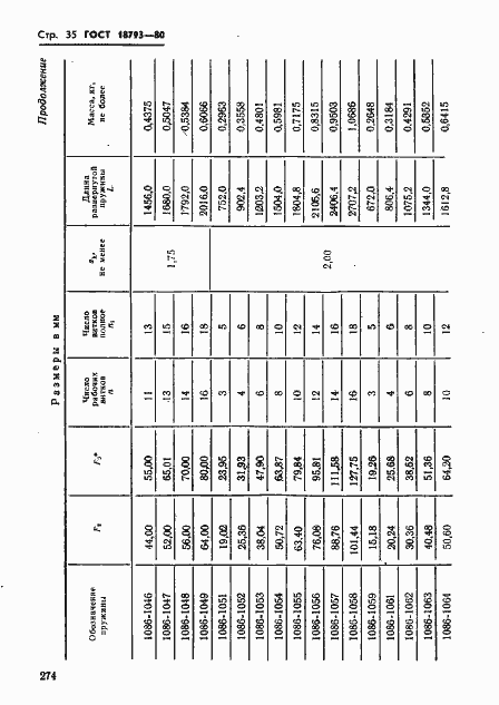 Страница 35 ГОСТ 18793-80