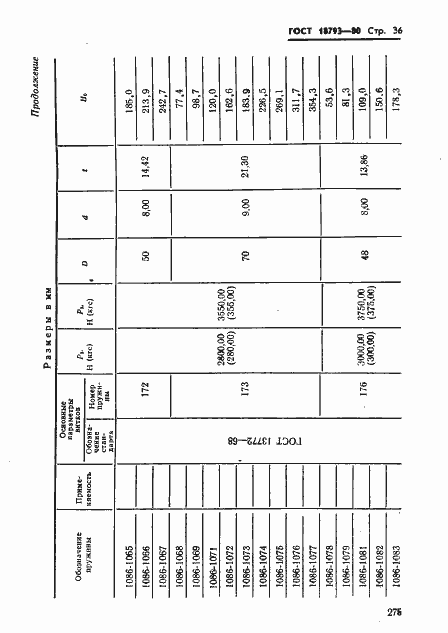 Страница 36 ГОСТ 18793-80