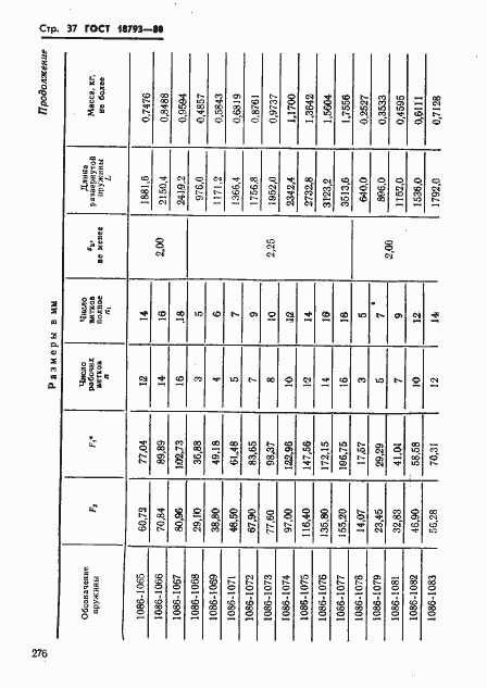 Страница 37 ГОСТ 18793-80