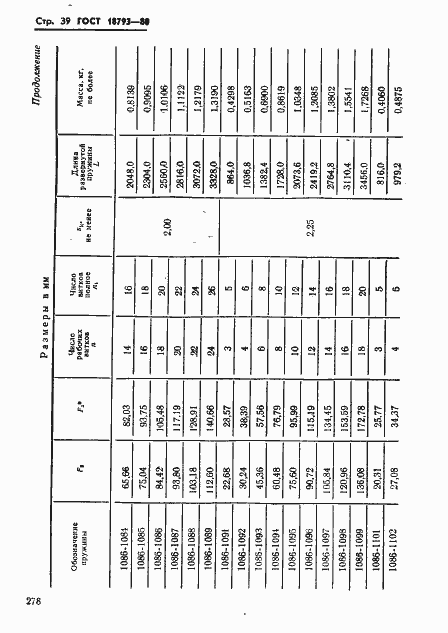 Страница 39 ГОСТ 18793-80