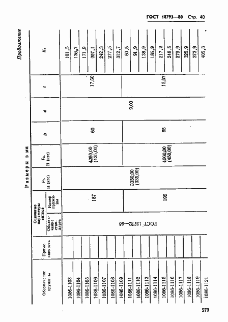 Страница 40 ГОСТ 18793-80