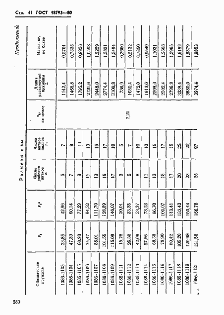 Страница 41 ГОСТ 18793-80