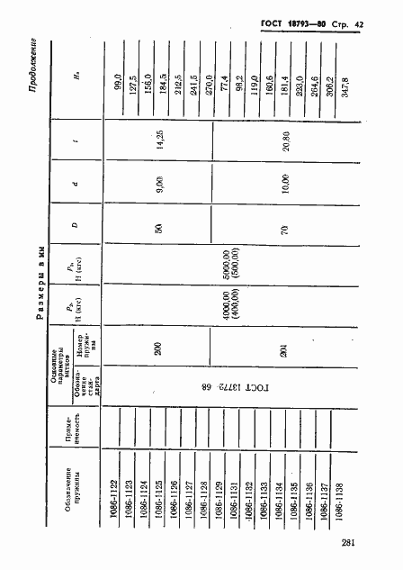 Страница 42 ГОСТ 18793-80