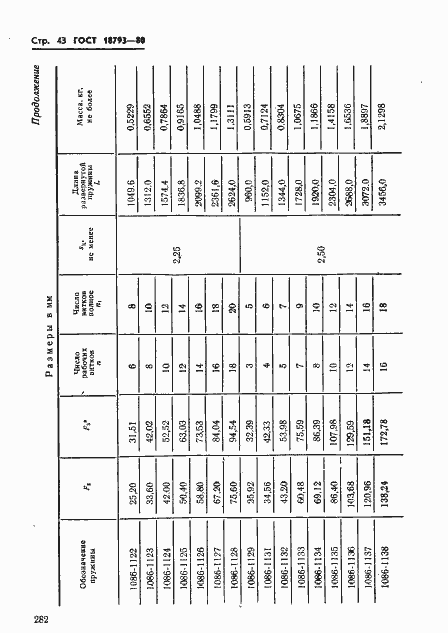 Страница 43 ГОСТ 18793-80