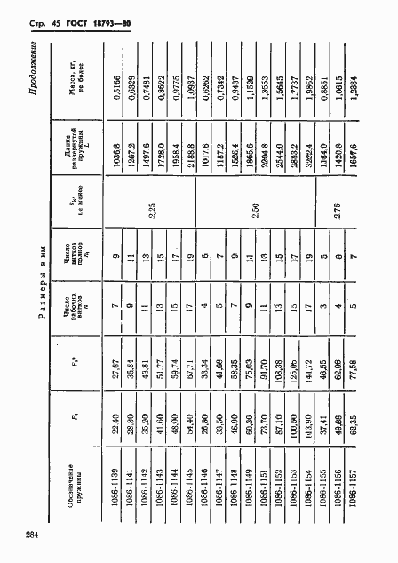 Страница 45 ГОСТ 18793-80