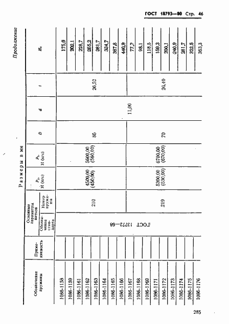 Страница 46 ГОСТ 18793-80