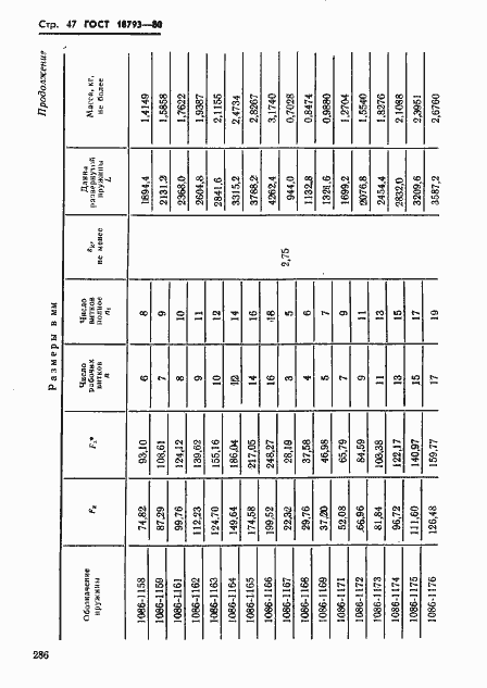 Страница 47 ГОСТ 18793-80