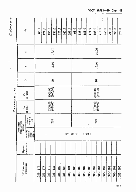 Страница 48 ГОСТ 18793-80