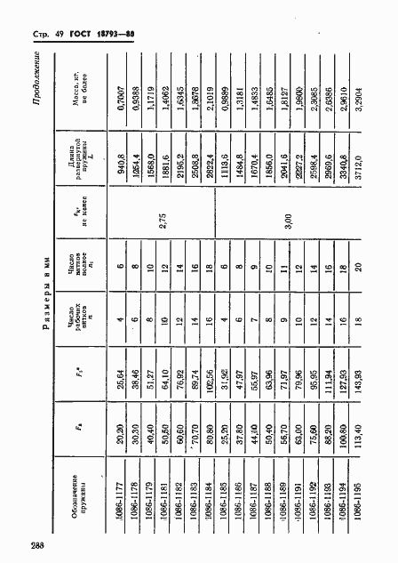 Страница 49 ГОСТ 18793-80