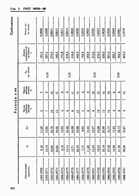 Страница 5 ГОСТ 18793-80