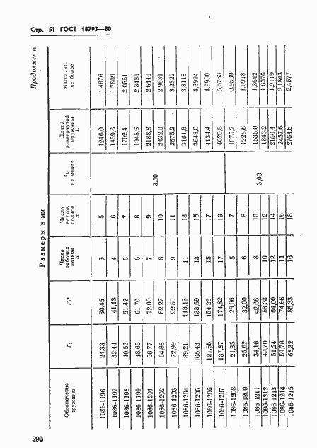 Страница 51 ГОСТ 18793-80