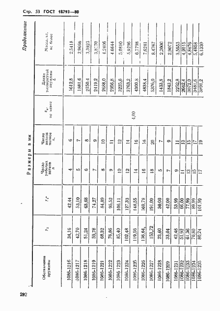 Страница 53 ГОСТ 18793-80