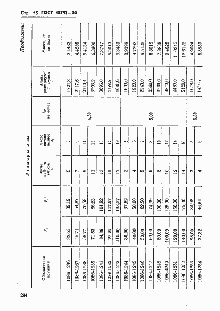 Страница 55 ГОСТ 18793-80
