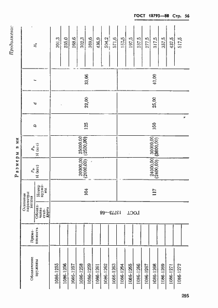 Страница 56 ГОСТ 18793-80
