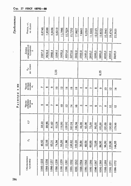 Страница 57 ГОСТ 18793-80