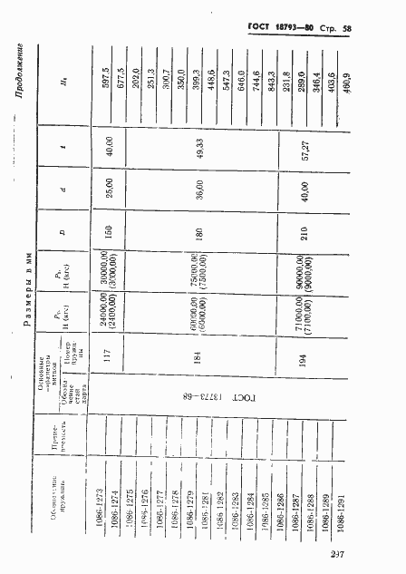 Страница 58 ГОСТ 18793-80