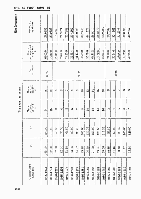 Страница 59 ГОСТ 18793-80