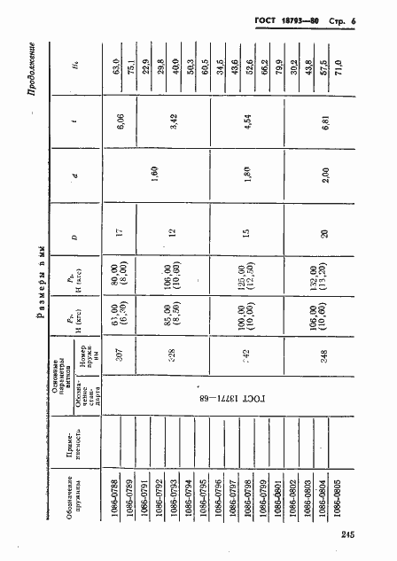 Страница 6 ГОСТ 18793-80