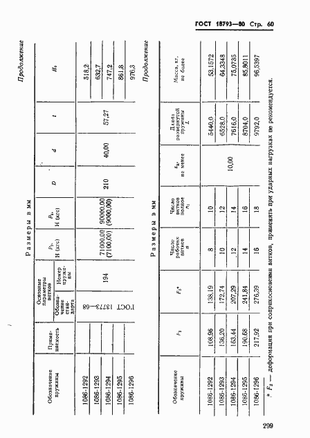 Страница 60 ГОСТ 18793-80