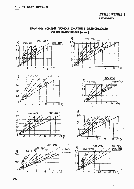 Страница 63 ГОСТ 18793-80
