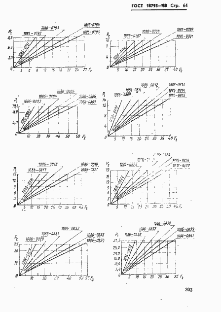 Страница 64 ГОСТ 18793-80