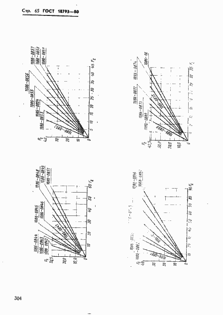 Страница 65 ГОСТ 18793-80