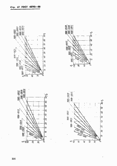 Страница 67 ГОСТ 18793-80