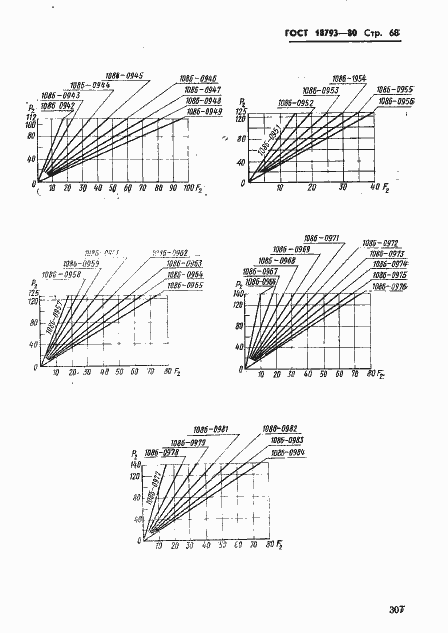 Страница 68 ГОСТ 18793-80