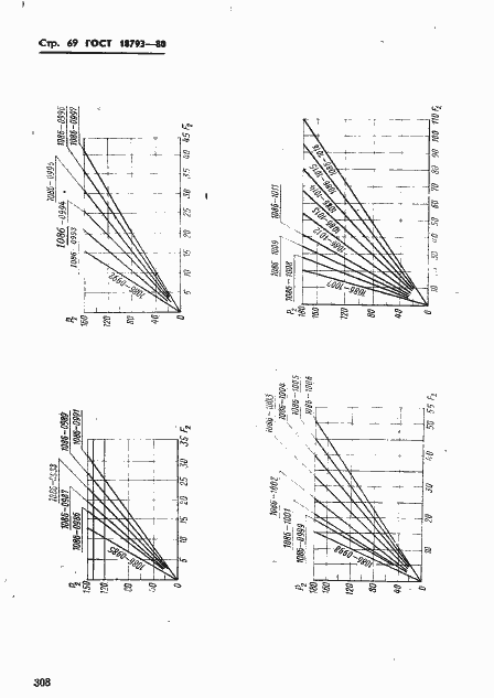 Страница 69 ГОСТ 18793-80