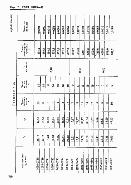 Страница 7 ГОСТ 18793-80
