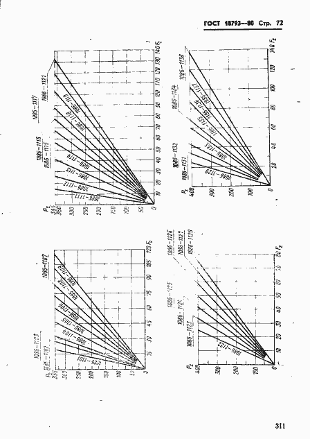 Страница 72 ГОСТ 18793-80