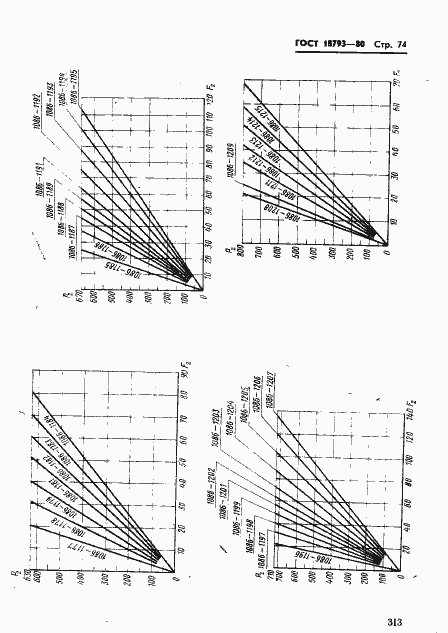 Страница 74 ГОСТ 18793-80