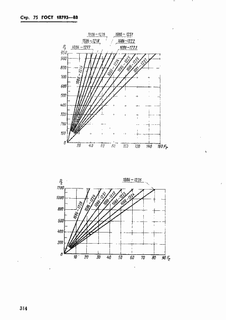 Страница 75 ГОСТ 18793-80