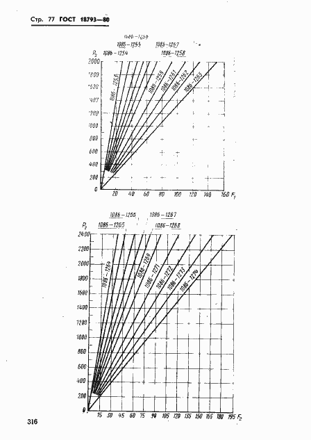Страница 77 ГОСТ 18793-80