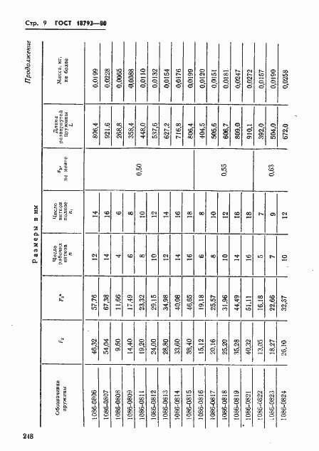 Страница 9 ГОСТ 18793-80
