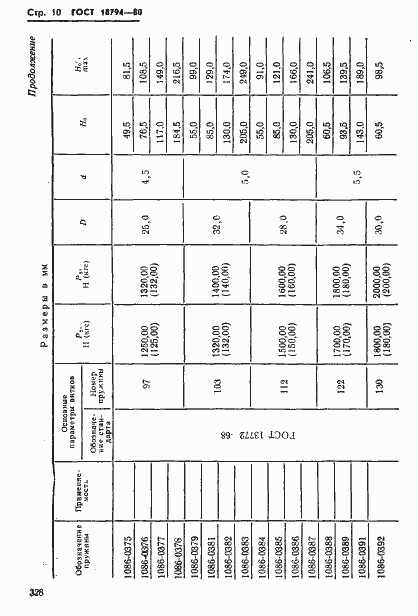 Страница 10 ГОСТ 18794-80