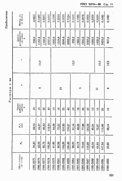Страница 11 ГОСТ 18794-80