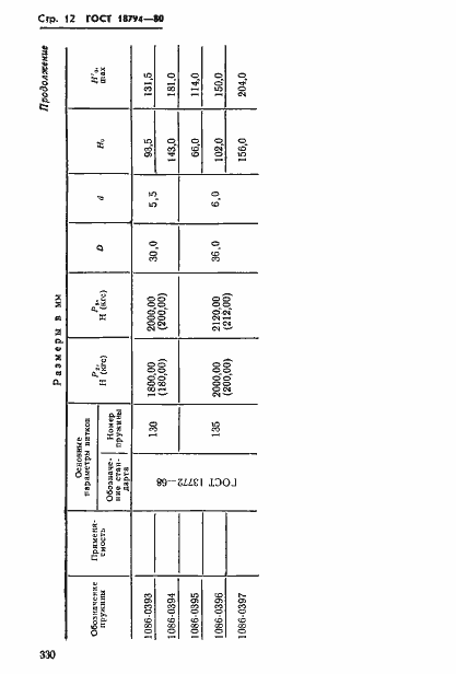 Страница 12 ГОСТ 18794-80