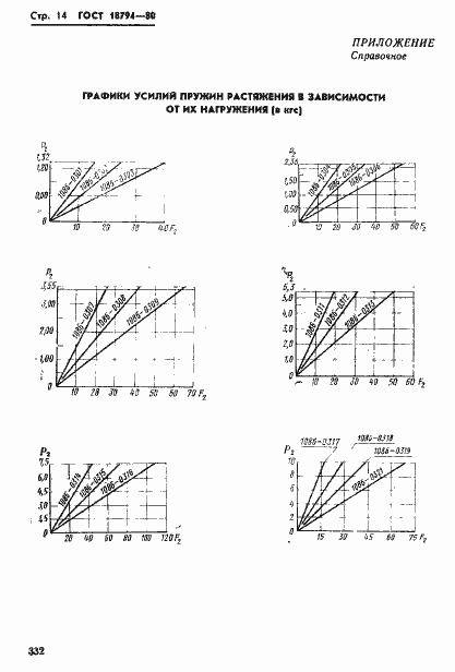 Страница 14 ГОСТ 18794-80