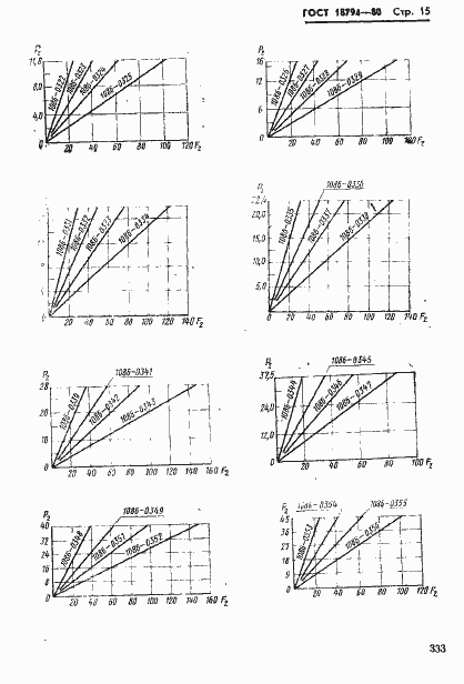 Страница 15 ГОСТ 18794-80