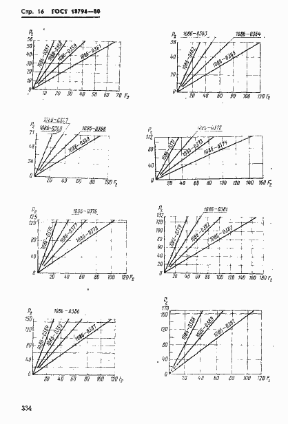 Страница 16 ГОСТ 18794-80