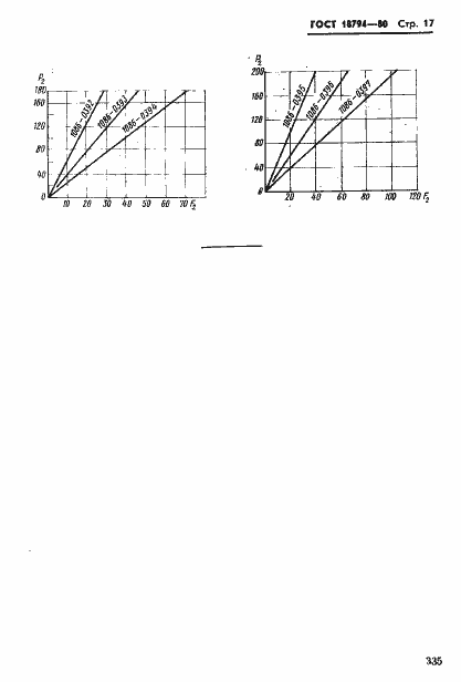 Страница 17 ГОСТ 18794-80